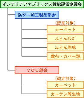 協議会の組織概要